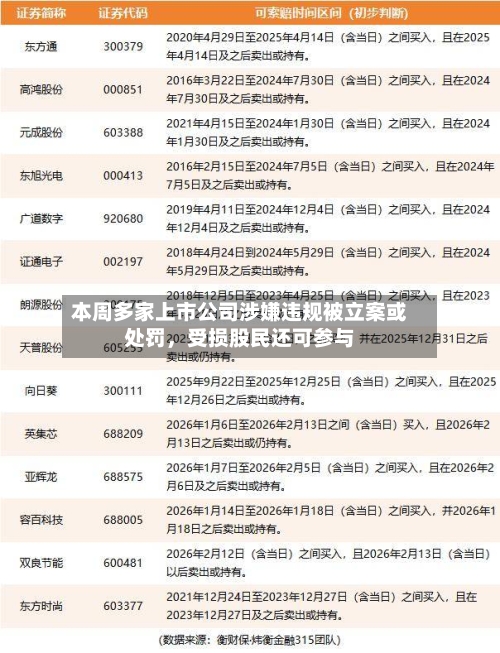本周多家上市公司涉嫌违规被立案或处罚	，受损股民还可参与-第2张图片