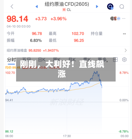 刚刚，大利好！直线飙涨-第1张图片