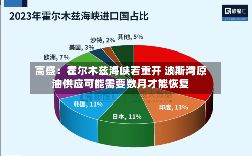 高盛:霍尔木兹海峡若重开 波斯湾原油供应可能需要数月才能恢复-第1张图片