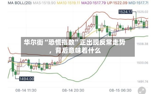 华尔街“恐慌指数”正出现反常走势，背后意味着什么-第3张图片