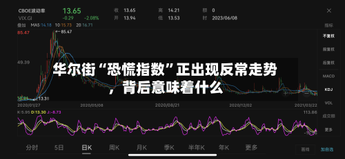 华尔街“恐慌指数”正出现反常走势	，背后意味着什么-第1张图片