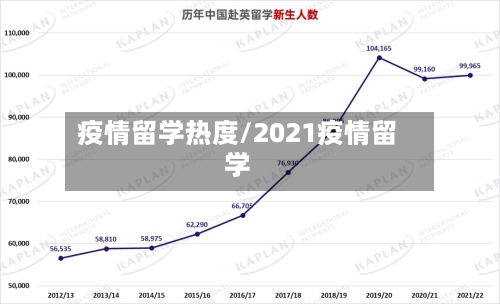 疫情留学热度/2021疫情留学-第1张图片