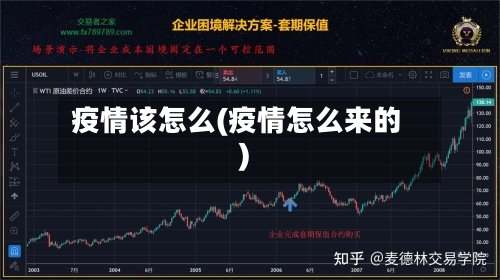疫情该怎么(疫情怎么来的)-第1张图片