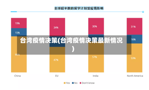 台湾疫情决策(台湾疫情决策最新情况)-第1张图片