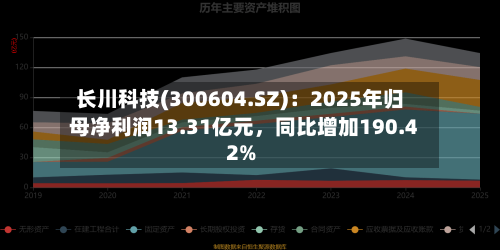 长川科技(300604.SZ)：2025年归母净利润13.31亿元	，同比增加190.42%-第1张图片