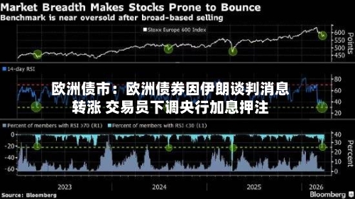 欧洲债市:欧洲债券因伊朗谈判消息转涨 交易员下调央行加息押注-第2张图片