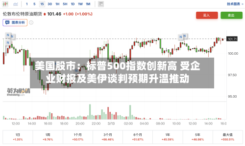 美国股市:标普500指数创新高 受企业财报及美伊谈判预期升温推动-第2张图片
