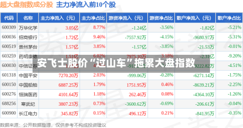 安飞士股价“过山车”拖累大盘指数-第1张图片
