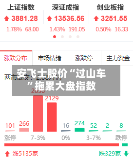 安飞士股价“过山车	”拖累大盘指数-第3张图片