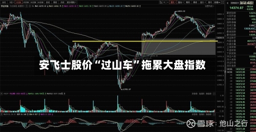 安飞士股价“过山车”拖累大盘指数-第2张图片