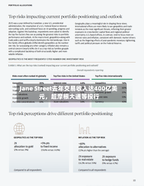 Jane Street去年交易收入达400亿美元，超摩根大通等投行-第1张图片