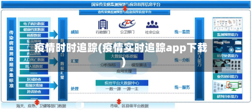 疫情时时追踪(疫情实时追踪app下载)-第1张图片