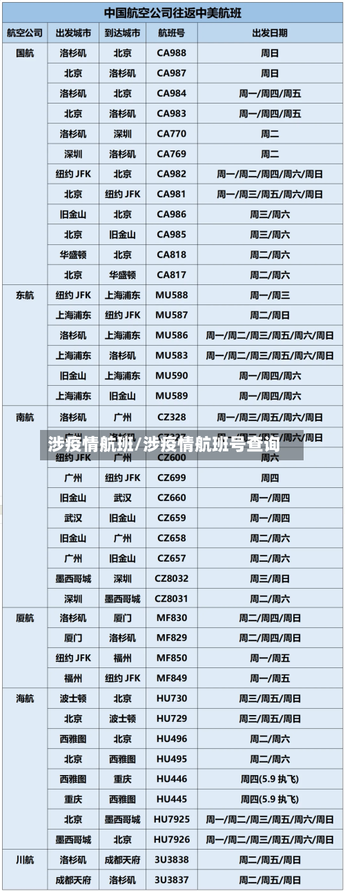涉疫情航班/涉疫情航班号查询-第1张图片