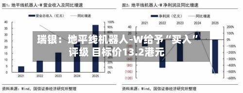 瑞银：地平线机器人-W给予“买入”评级 目标价13.2港元-第2张图片