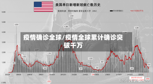 疫情确诊全球/疫情全球累计确诊突破千万-第1张图片