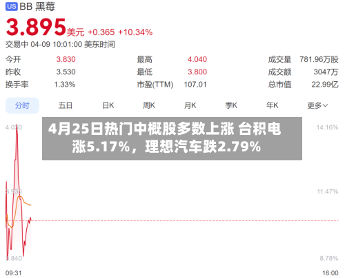 4月25日热门中概股多数上涨 台积电涨5.17%，理想汽车跌2.79%-第1张图片