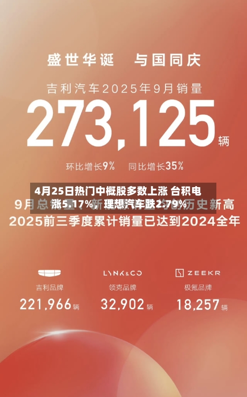 4月25日热门中概股多数上涨 台积电涨5.17%，理想汽车跌2.79%-第2张图片