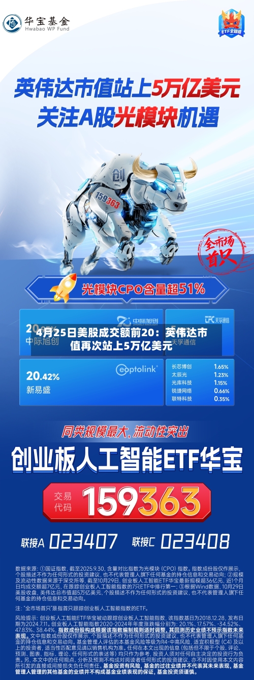 4月25日美股成交额前20:英伟达市值再次站上5万亿美元-第1张图片