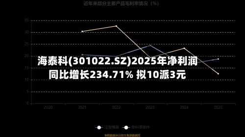 海泰科(301022.SZ)2025年净利润同比增长234.71% 拟10派3元-第1张图片