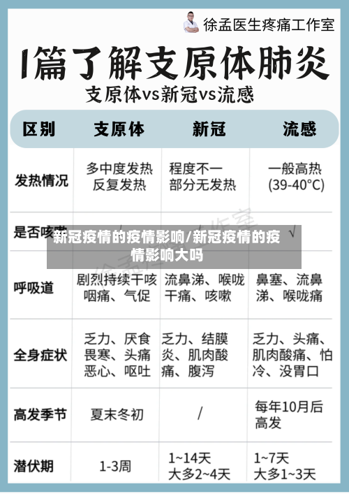新冠疫情的疫情影响/新冠疫情的疫情影响大吗-第1张图片