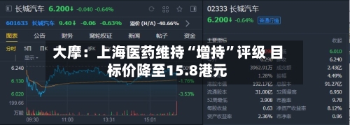 大摩：上海医药维持“增持”评级 目标价降至15.8港元-第2张图片