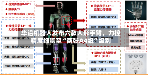 华沿机器人发布六款人形手臂	，力控精度细腻至“两张A4纸	”级别-第1张图片
