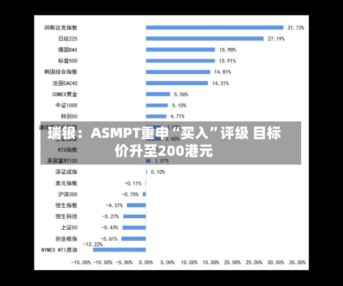 瑞银：ASMPT重申“买入”评级 目标价升至200港元-第3张图片