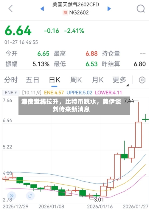 深夜世界油价直线拉升，比特币跳水	，美伊谈判传来新消息-第1张图片