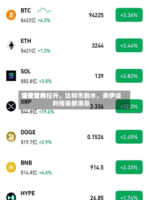 深夜世界油价直线拉升，比特币跳水，美伊谈判传来新消息-第1张图片