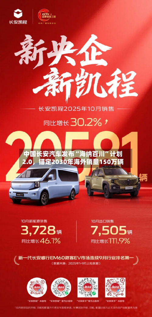 中国长安汽车发布“海纳百川”计划2.0	，锚定2030年海外销量150万辆-第2张图片