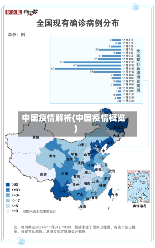中国疫情解析(中国疫情概览)-第1张图片