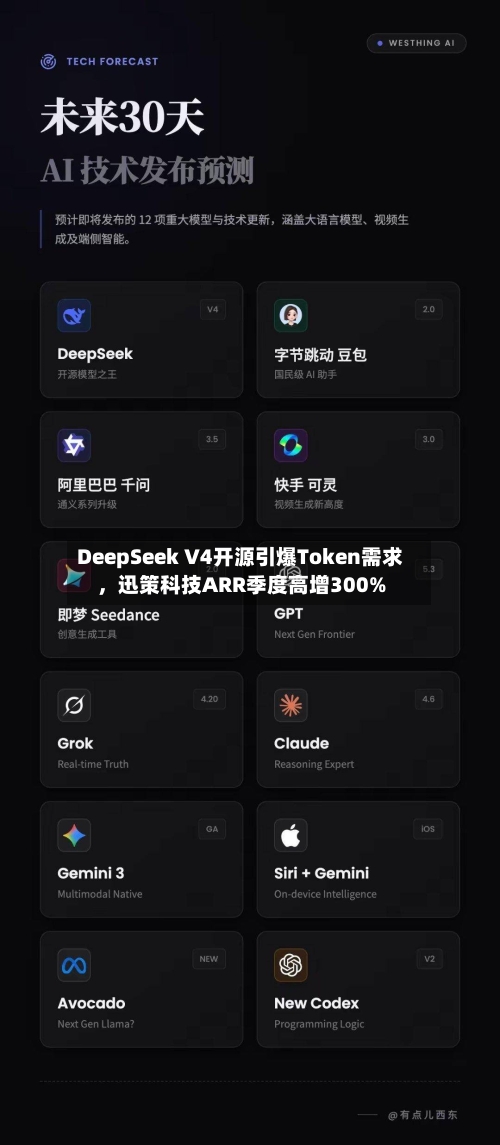 DeepSeek V4开源引爆Token需求，迅策科技ARR季度高增300%-第1张图片