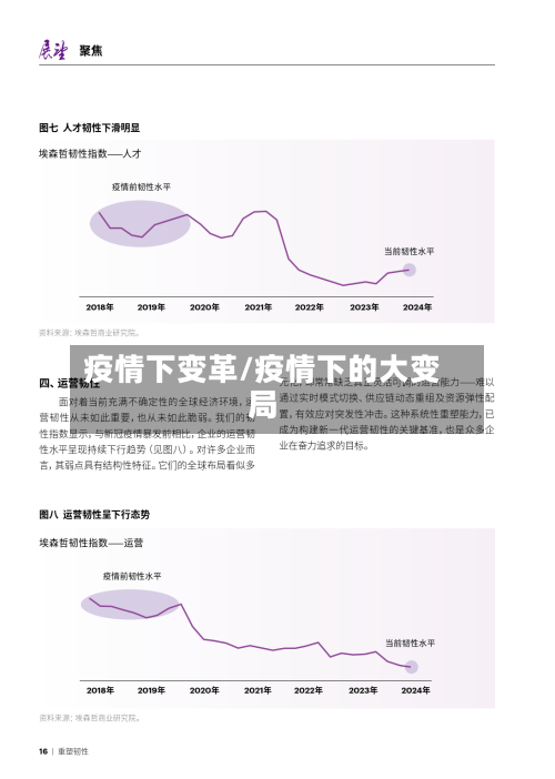 疫情下变革/疫情下的大变局-第1张图片