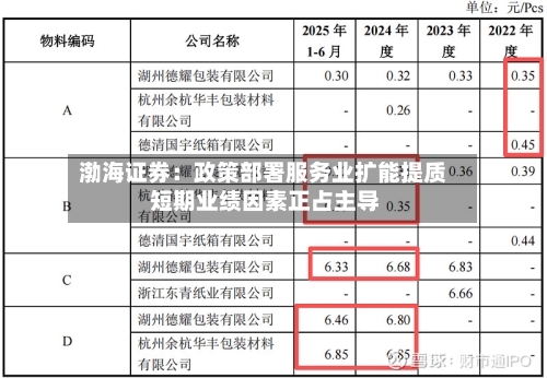 渤海证券:政策部署服务业扩能提质 短期业绩因素正占主导-第3张图片