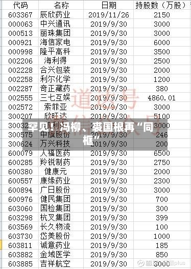罕见！冯柳	、裘国根再“同框	”-第1张图片