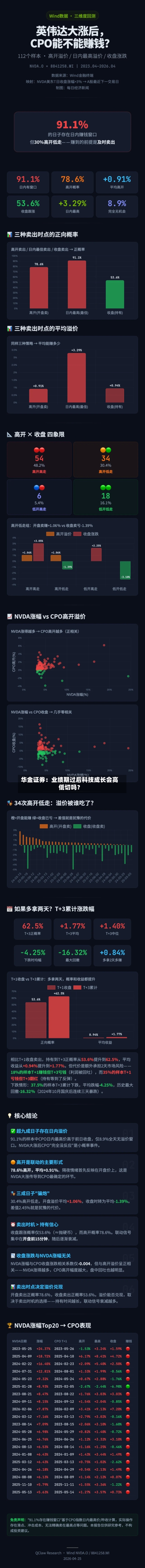 华金证券:业绩期过后科技成长会高低切吗?-第1张图片