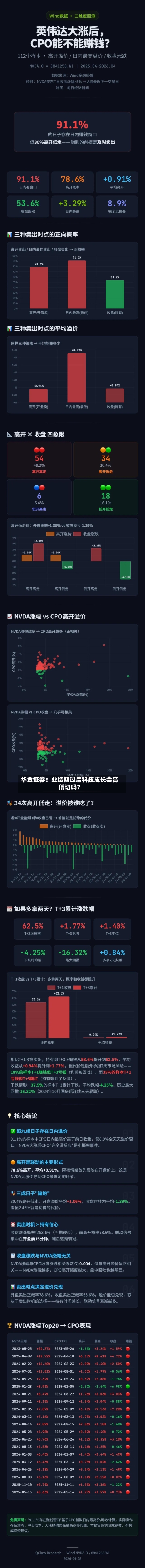 华金证券:业绩期过后科技成长会高低切吗?-第2张图片