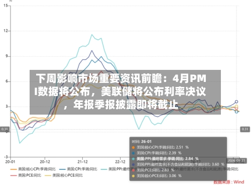 下周影响市场重要资讯前瞻：4月PMI数据将公布	，美联储将公布利率决议，年报季报披露即将截止-第2张图片