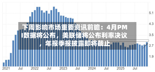 下周影响市场重要资讯前瞻：4月PMI数据将公布，美联储将公布利率决议，年报季报披露即将截止-第1张图片