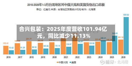 合兴包装：2025年度营收101.94亿元	，同比减少11.13%-第1张图片