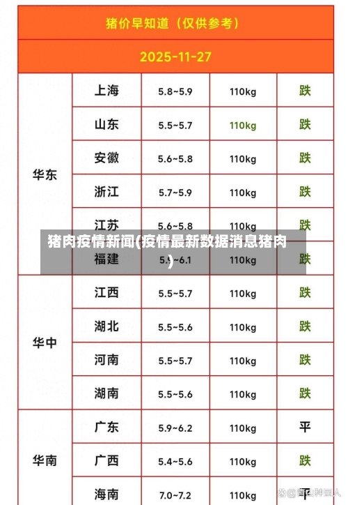 猪肉疫情新闻(疫情最新数据消息猪肉)-第1张图片