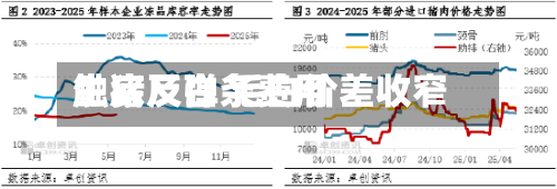 生猪及白条费用触底反弹 毛白价差收窄-第1张图片