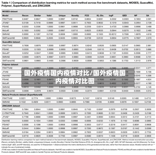 国外疫情国内疫情对比/国外疫情国内疫情对比图-第1张图片