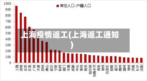 上海疫情返工(上海返工通知)-第1张图片