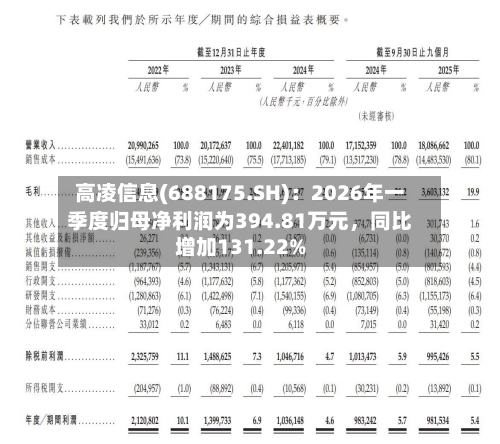 高凌信息(688175.SH)：2026年一季度归母净利润为394.81万元	，同比增加131.22%-第1张图片