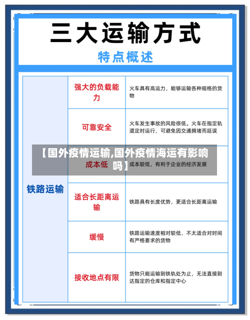 【国外疫情运输,国外疫情海运有影响吗】-第1张图片