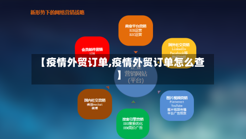 【疫情外贸订单,疫情外贸订单怎么查】-第1张图片