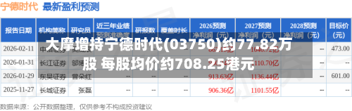 大摩增持宁德时代(03750)约77.82万股 每股均价约708.25港元-第1张图片