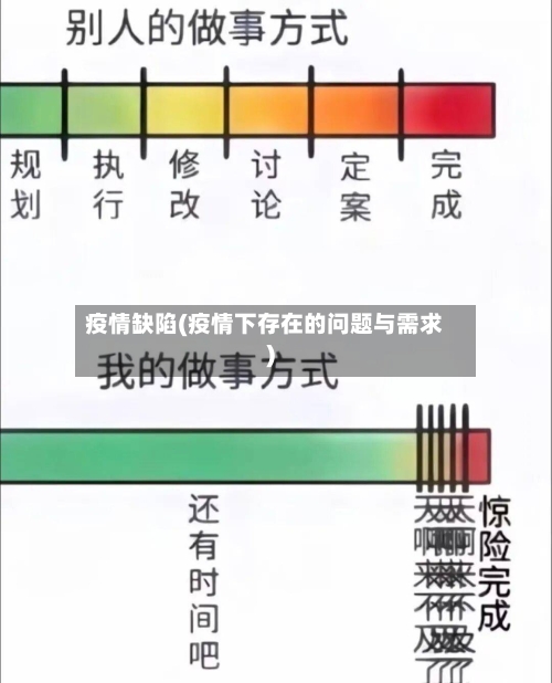 疫情缺陷(疫情下存在的问题与需求)-第1张图片