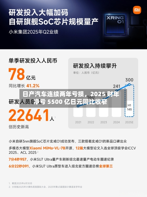 日产汽车连续两年亏损	，2025 财年净亏 5500 亿日元同比收窄-第3张图片